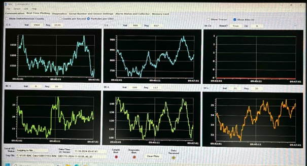 sprzętu do zautomatyzowanej, ciągłej analizy bioaerozoli